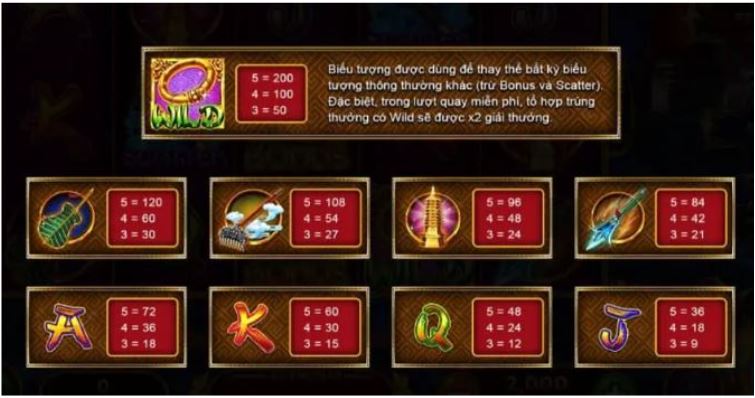 Hướng dẫn cách chơi tây du ký 123b